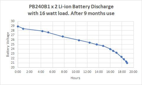 Talentcell PB240B1 High Capacity Portable Power Bank, 155Wh Multi-Voltage Output Power Supply, 24V/12V DC & 5V USB Port for LED Strip, CCTV Camera, Mobile Phones customer photo 1